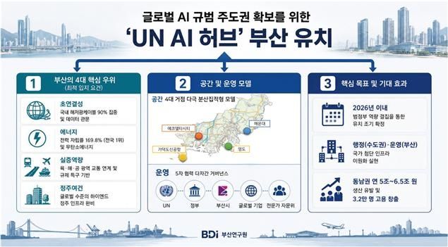 유엔 AI 허브 부산 유치 전략