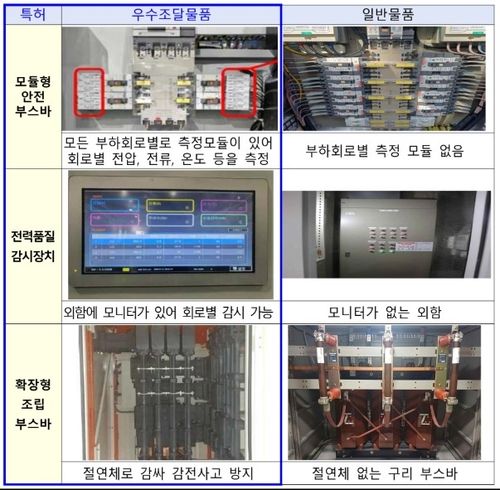 우수조달물품과 일반물품 비교