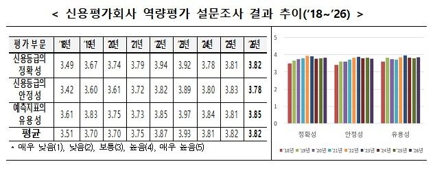 [금융투자협회 제공]