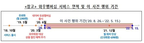 와우멤버십 서비스 연혁과 광고행위 기간