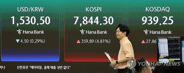 반등 출발한 코스피, 4%대 상승