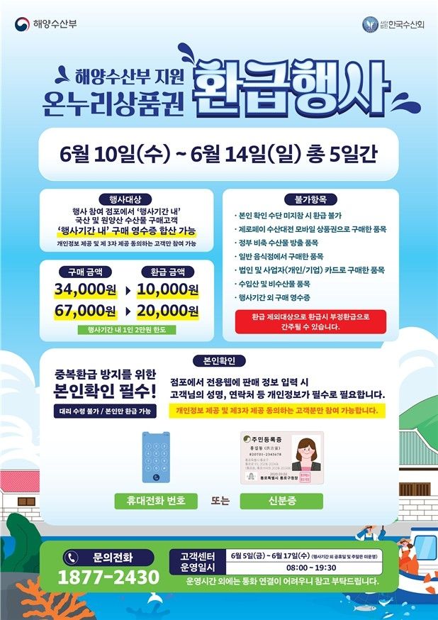 해수부, 전통시장서 수산물 사면 온누리상품권 최대 2만원 환급 - 1