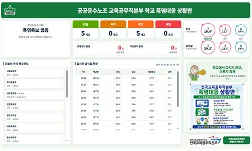 '2026 폭염감시단'이 운영하는 폭염대응 상황판