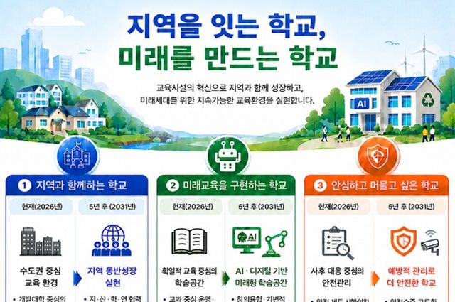 [교육부 제공. 재판매 및 DB 금지]
