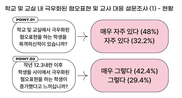 [전교조 제공]
