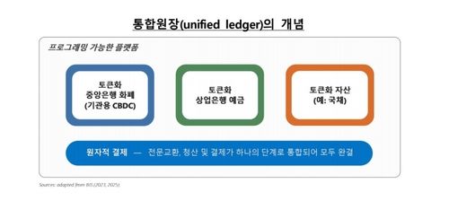 통합원장의 개념 구상