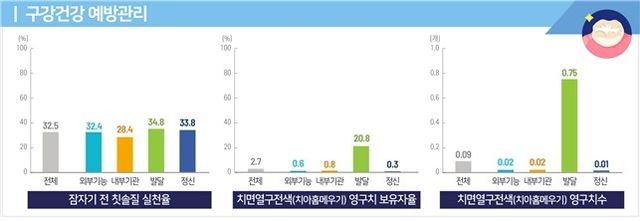[질병관리청 제공]