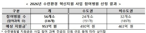 [보건복지부 제공]