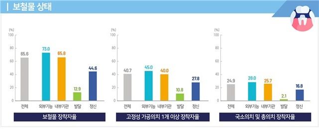 [질병관리청 제공]