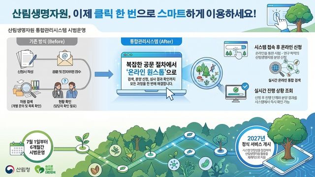 산림생명자원 통합관리시스템 7월부터 시범운영