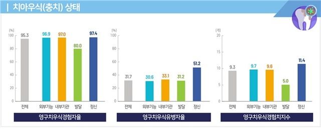 [질병관리청 제공]