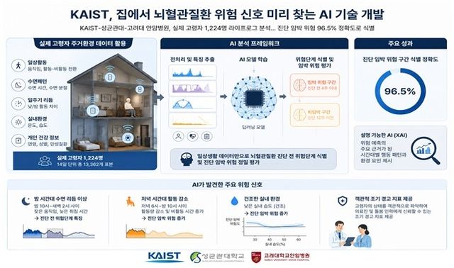 연구 이미지(AI생성)