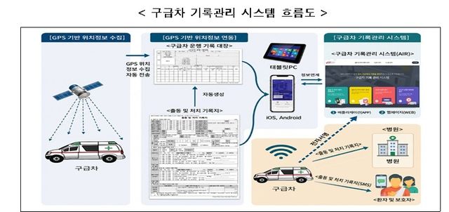 구급차 기록관리 시스템