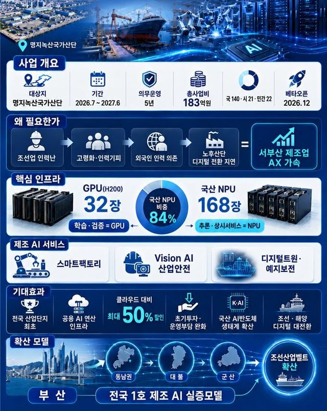 엣지 AI 데이터 센터 개요