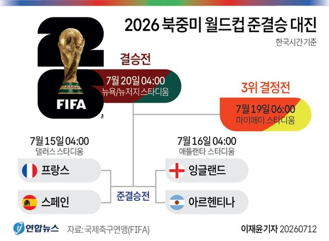 [그래픽] 2026 북중미 월드컵 준결승 대진