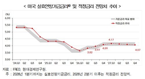 [현대경제연구원 제공. 재판매 및 DB 금지]