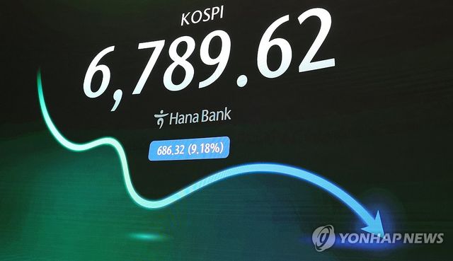 급락한 코스피