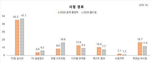 [코바코 제공. 재판매 및 DB 금지]