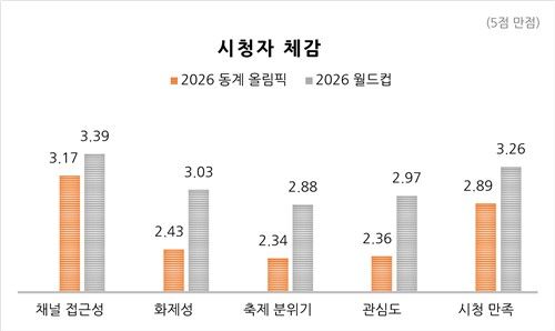 [코바코 제공. 재판매 및 DB 금지]