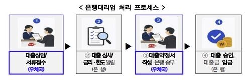 [우정사업본부 제공. 재판매 및 DB 금지]