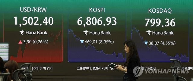 코스피 급락 마감, '7천피' 무너져