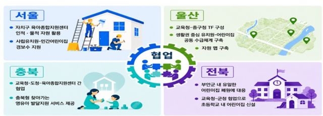 교육청-지자체 협업 사례