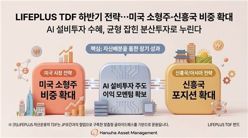 한화자산운용 제공