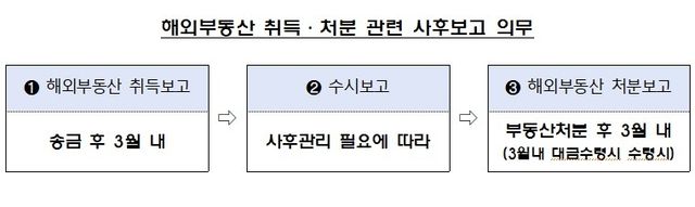 해외부동산 취득처분 관련 사후보고 의무 