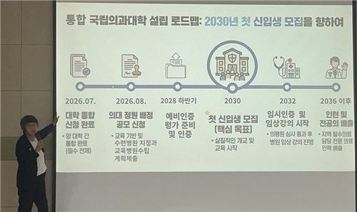 국립의과대학 설립 로드맵