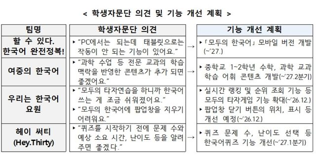 '모두의 한국어' 학생자문단의 의견 예시
