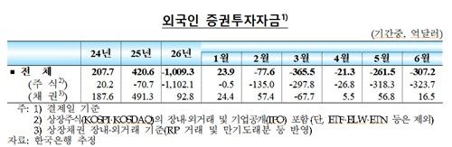 [한국은행 제공. 재판매 및 DB 금지]