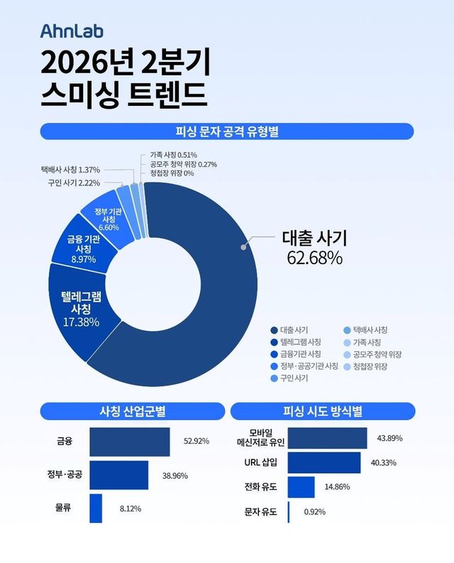 안랩