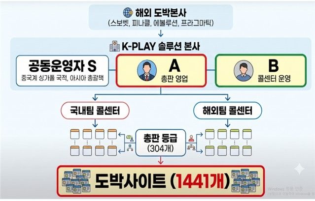 [대구경찰청 제공. 재판매 및 DB 금지]