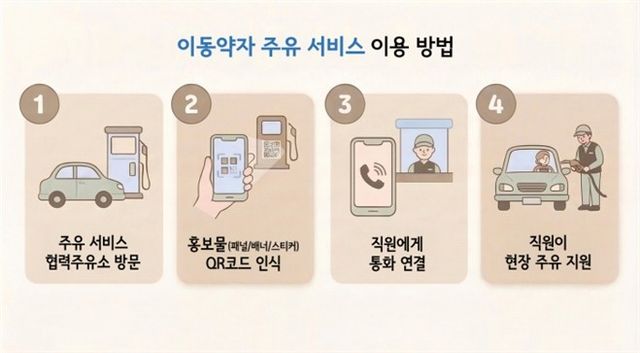 이동약자 주유 서비스 이용 방법