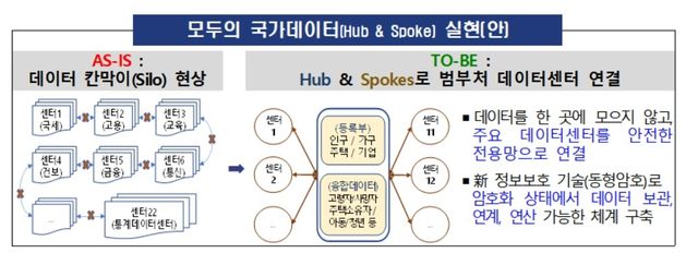 모두의 국가데이터 실현안