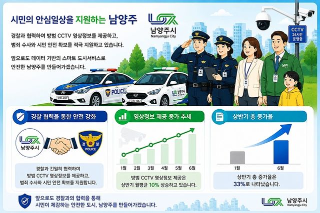 남양주시 방범용 CCTV 제공 현황
