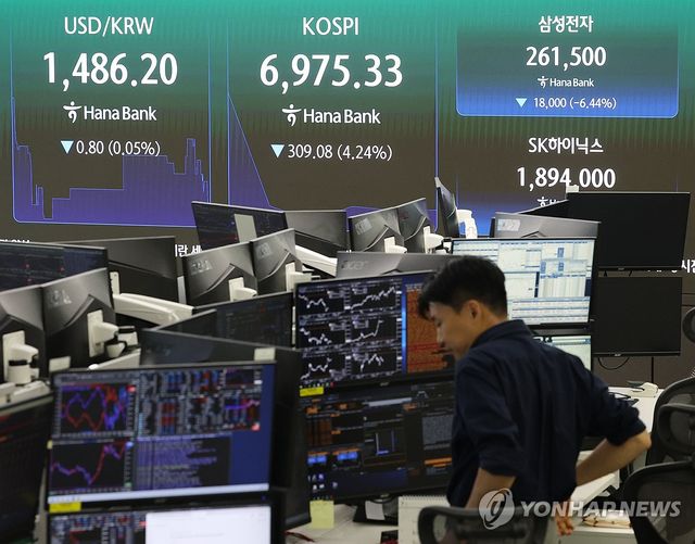 코스피, 4%대 급락 출발