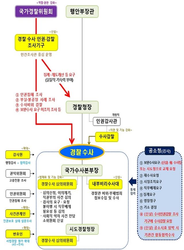 [행정안전부 제공. 재판매 및 DB 금지]
