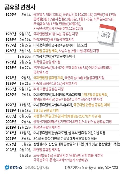 [그래픽] 공휴일 변천사