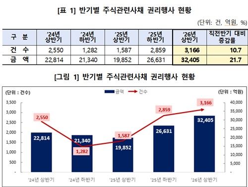 출처: 한국예탁결제원