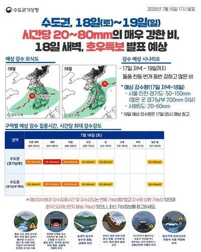 경기도, 제헌절 연휴 호우 대비 비상 1단계 가동