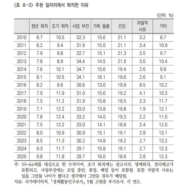 [자료:국민연금연구원]