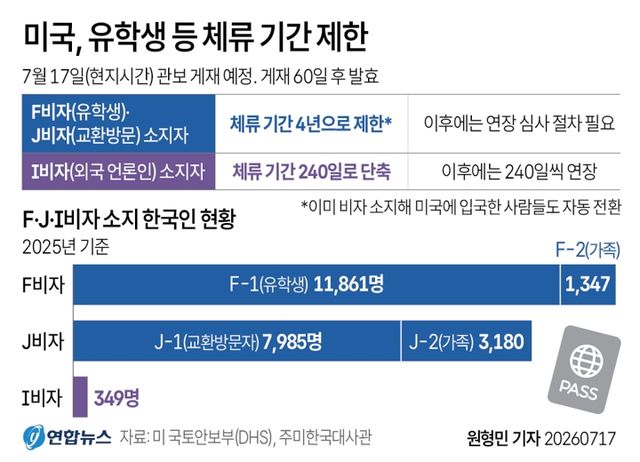 [그래픽] 미국, 유학생 등 체류 기간 제한