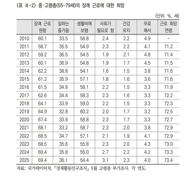 [자료:국민연금연구원]