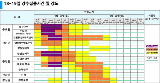 18∼19일 지역별 강수 집중 시간과 강도. [기상청 제공. 재판매 및 DB 금지]
