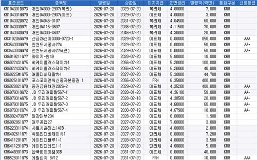 오는 20일 발행예정 채권