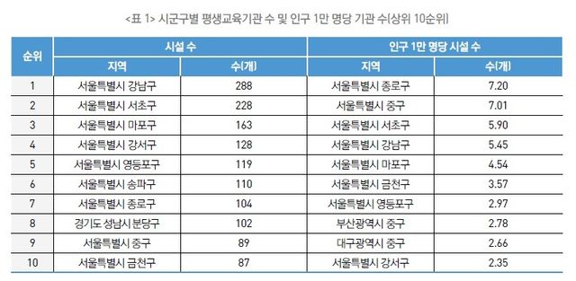 [한국교육개발원 '교육개발' 제239호 캡처. 재판매 및 DB 금지]