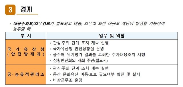 태풍·호우 상황에서 위기 경보 '경계' 단계
