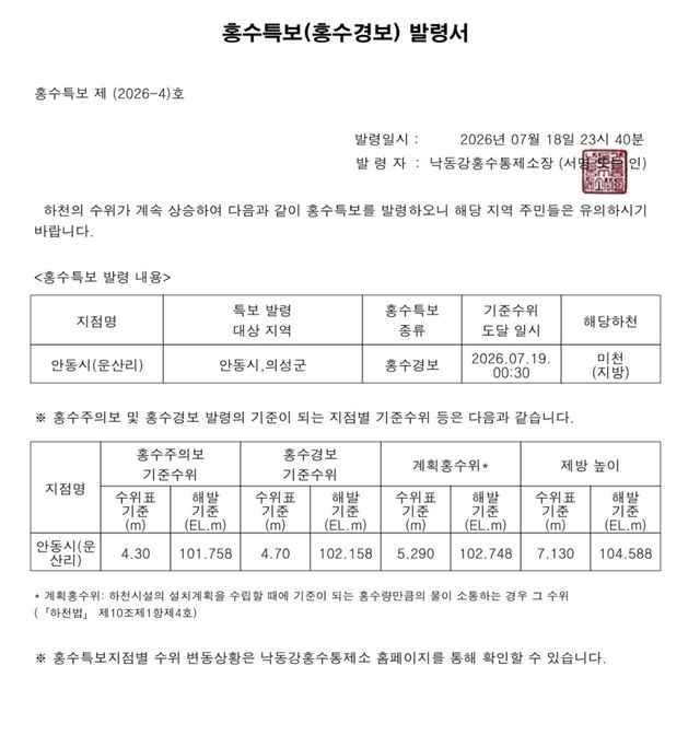 홍수특보 발령
