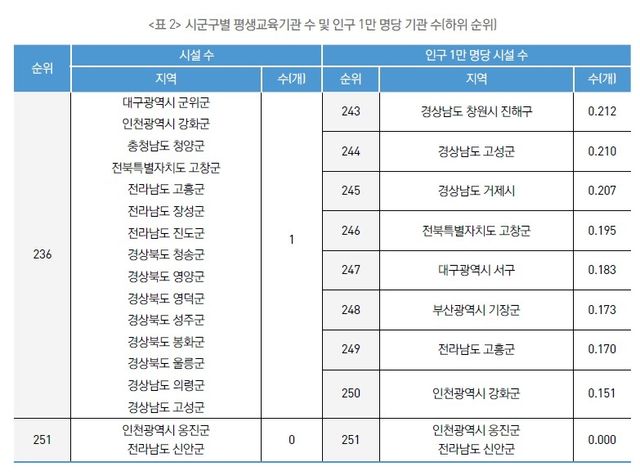 [한국교육개발원 '교육개발' 제239호 캡처. 재판매 및 DB 금지]